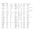 Index of Botanical Specimens (Herbarium) by Helen J. Monahan, 1899