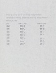 Lake Winona ice data by Cal R. Fremling