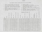 Water chemistry data of Lake Winona watershed