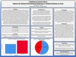 Condoms and Conservatives: Support for Planned Parenthood in Reference to Political Ideology by State by Zachary R. Listner